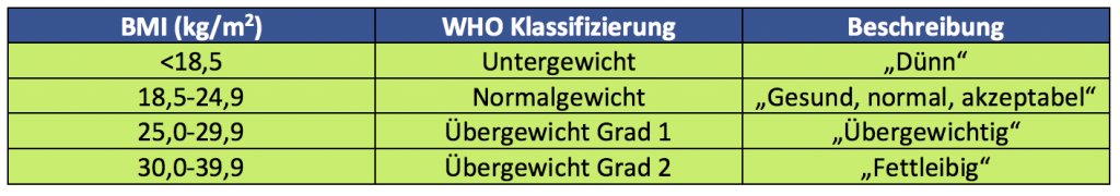 Was genau ist eigentlich der Body-Mass-Index (BMI)? | Die Fitnessanleitung